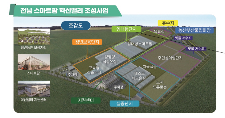 전남스마트팜혁신밸리 조감도.(제공=전남도)