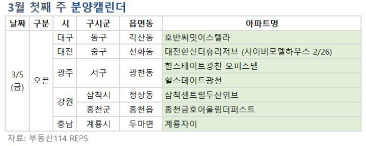 분양