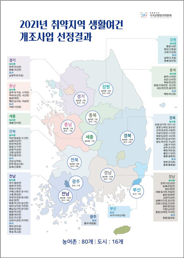 개조사업 선정결과