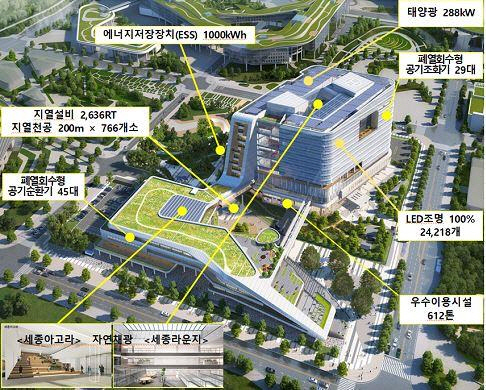 세종신청사