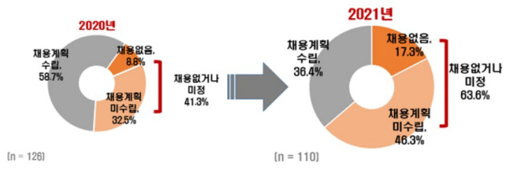 매출액