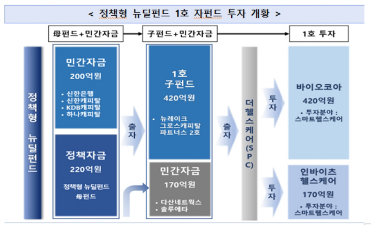 정책형 뉴딜펀드