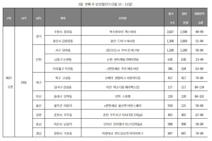 청약일정