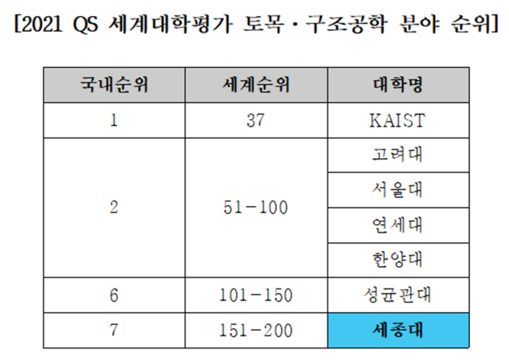 2021QS_세종대