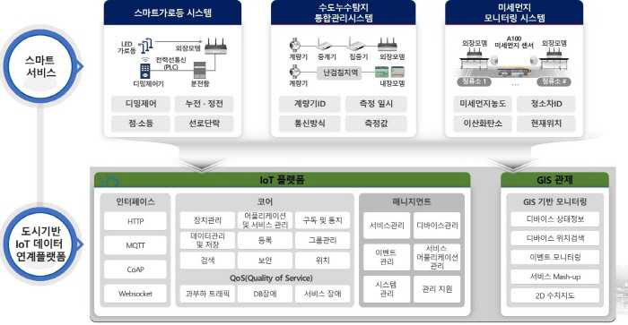 [크기변환]IoT데이터연계플랫폼 구축사업