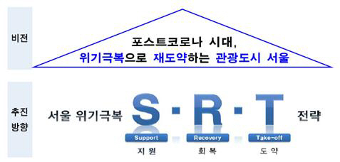 서울시