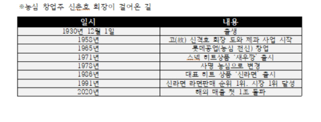 농심