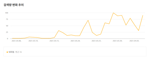 2021040601000282200011502