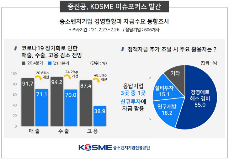 중소기업진흥공단