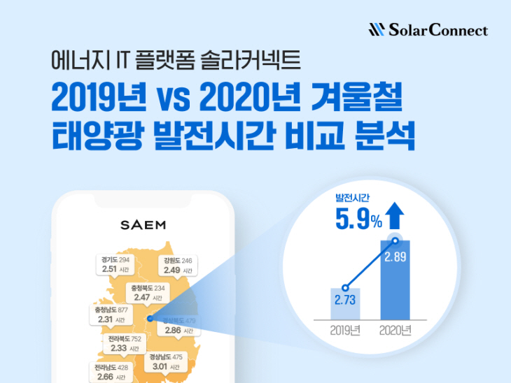 2020년 겨울철 발전시간 비교 분석 이미지