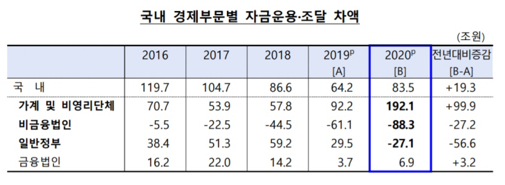 국내 경제부문