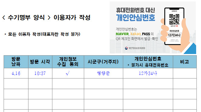 개인안심번호 사용 당부