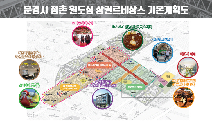 문경시 상권르네상스사업