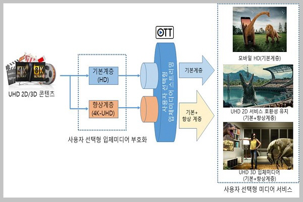 부산시, 차세대영상 기술력 확보... ‘영화의 도시’ 품격↑