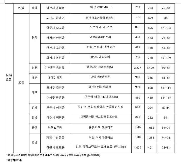 리얼투데이 분양캘린더
