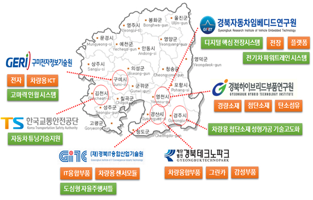 경북 미래자동차 산업 혁신성장 생태계 조성