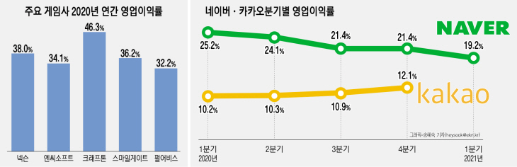 그래프