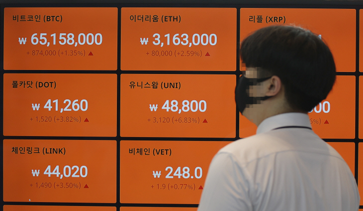 6천500만원대 회복한 비트코인