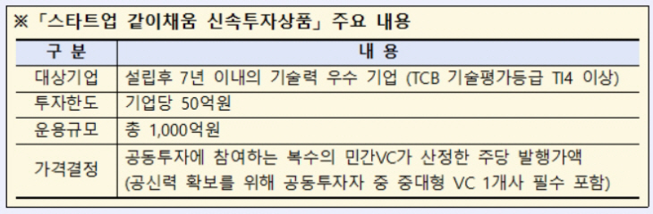 스타트업 같이채움