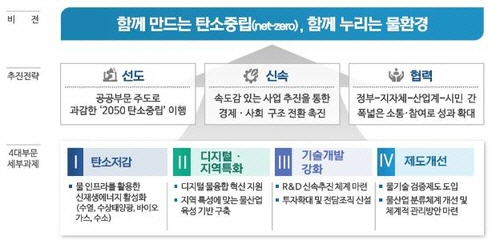 환경부 물관리