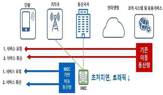 부산항만공사, 5G MEC 기술을 적용... 스마트 항만 구축