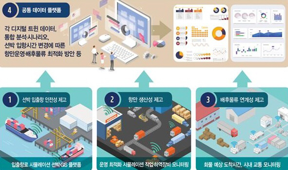 부산항만공사, 디지털 트윈 기술로 항만물류 스마트화 앞장