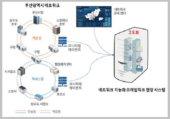부산시, 인공지능(AI) 기반... 네트워크 지능화 기술개발