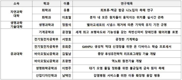 2021052501001103200048891