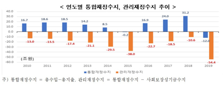 전