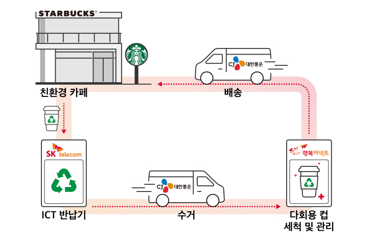 ㅇ