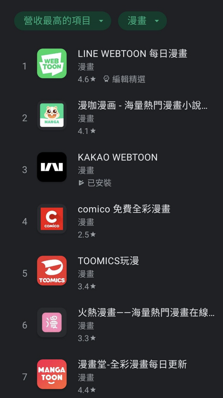 [참고 이미지] 구글플레이 대만 매출 순위(11일 기준) (1)