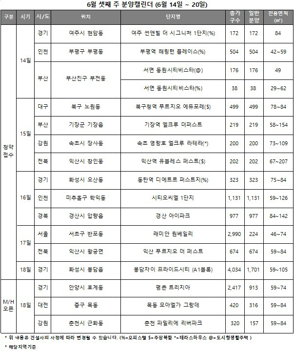 6월 셋째 주 분양캘린더