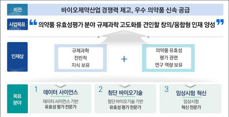 성균관