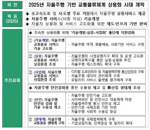 제1차 자율주행 교통물류 기본계획 요약