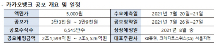 2021062901001305600055042