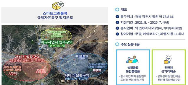 스마트 그린물류 규제자유특구 지정