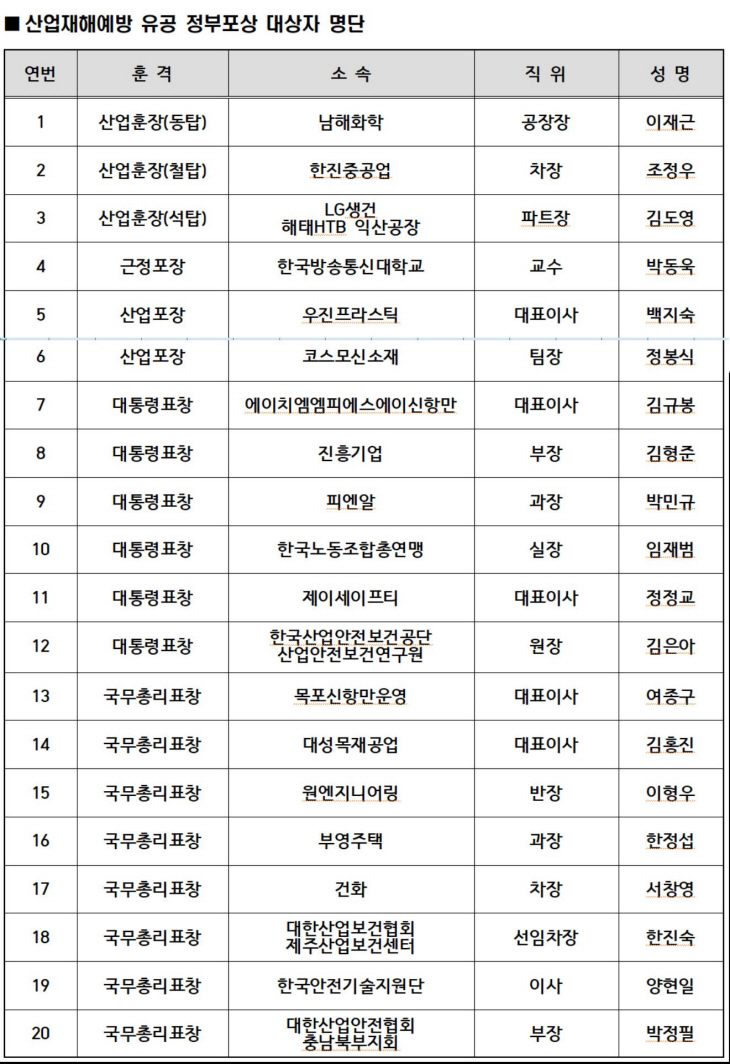 정부포상대상자