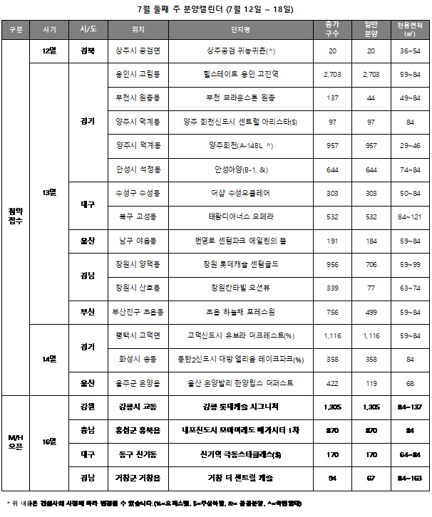 7월 둘째 주 분양 캘린더