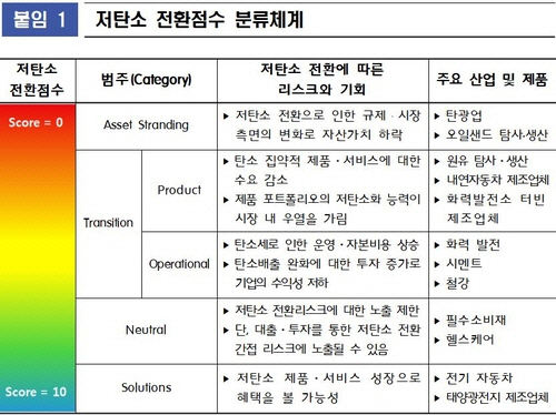 기후변화 대응 지수