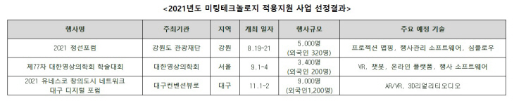 미팅테크놀로지지원사업결과