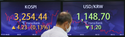 코스피 소폭 상승세로 출발