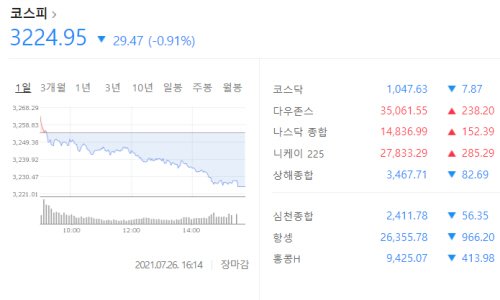 코스피