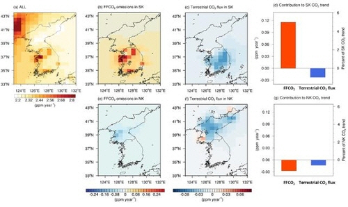 한반도 이산화탄소