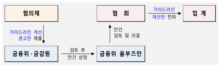 협의체