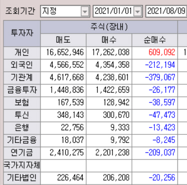 기간별매매현황