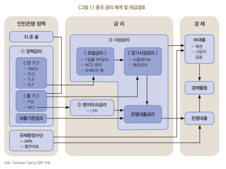 중국 인민은행