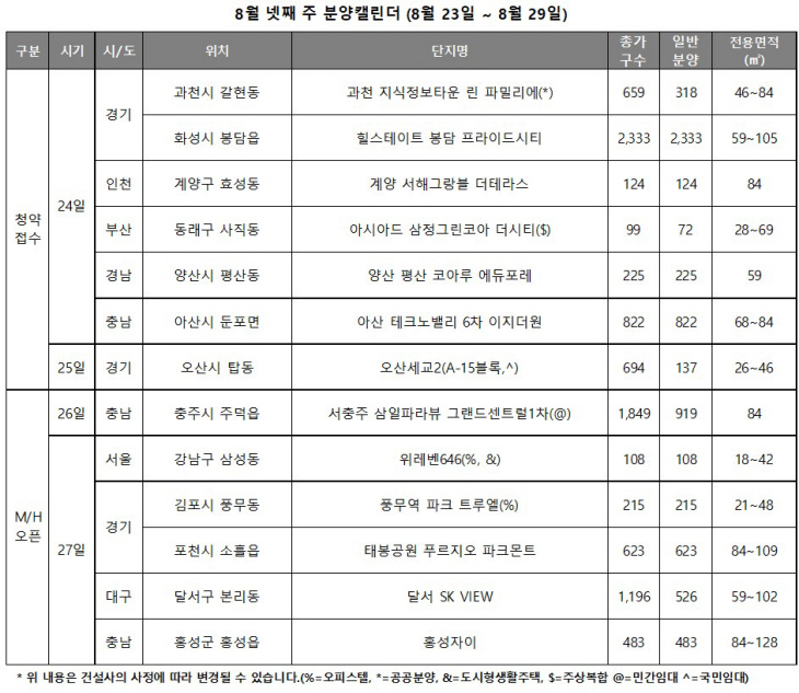 8월 넷째주 분양캘린더