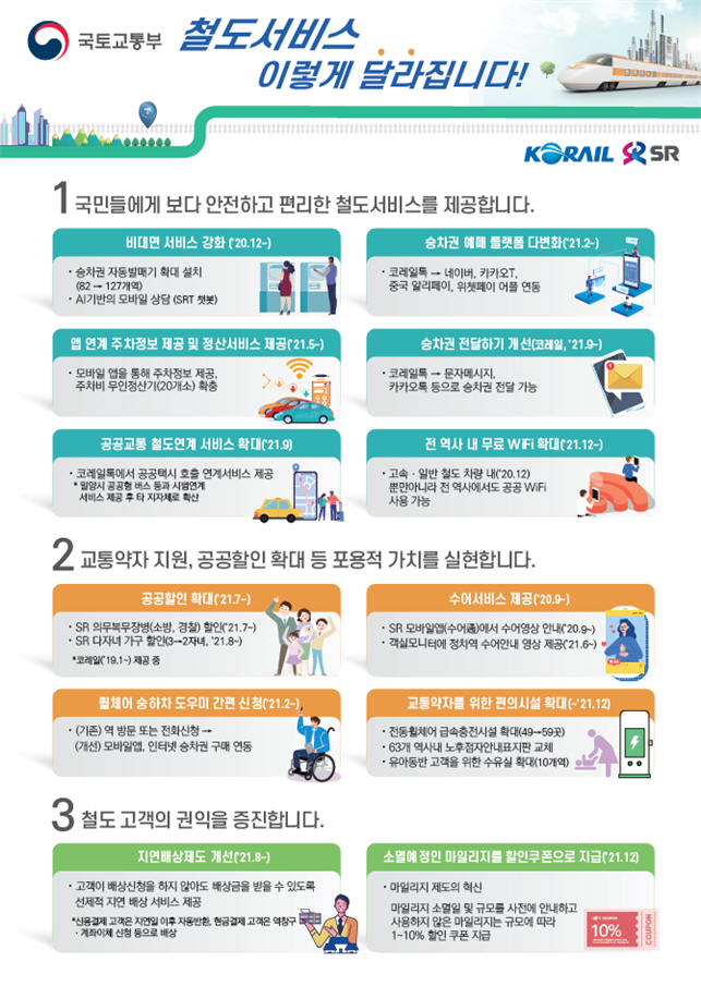 철도 서비스 개선 협의회 내용