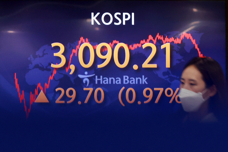 코스피 3,090선 마감