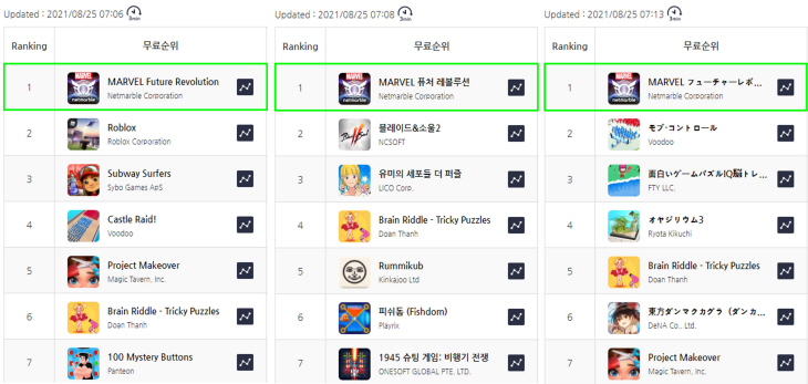 (왼쪽부터) 미국, 한국, 일본 앱스토어 순위